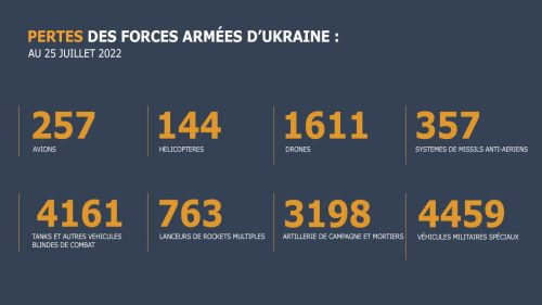 Pertes des FAU - Opération militaire spéciale en Ukraine 2( juillet 2022