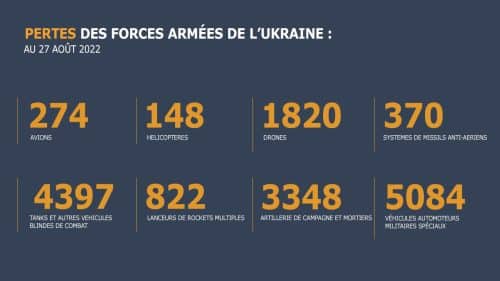 Pertes des Forces Armées Ukrainiennes au 27 08 2022