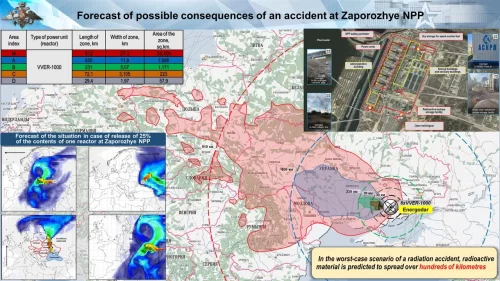 Possiles conséquences en cas d'accident à la centrale nucléaire de Zaporijjia